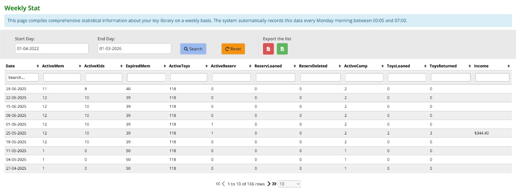 Weekly Stat after redesign