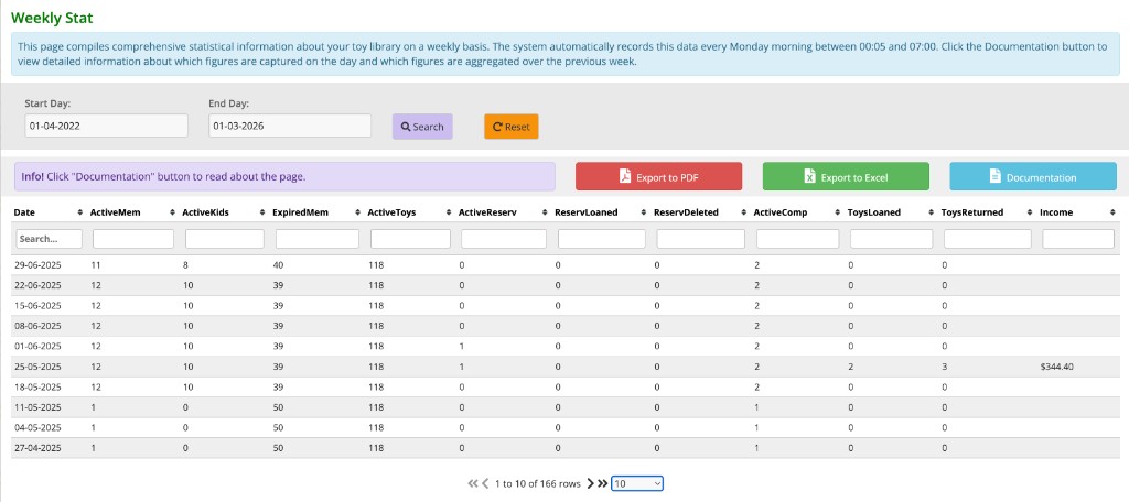 Weekly Stat before redesign