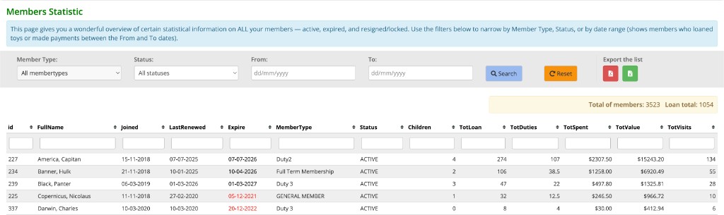 Members Statistic after redesign
