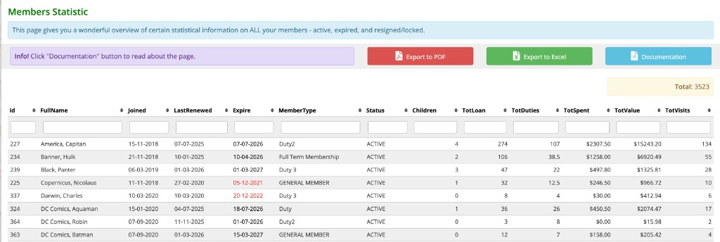 Members Statistic before redesign