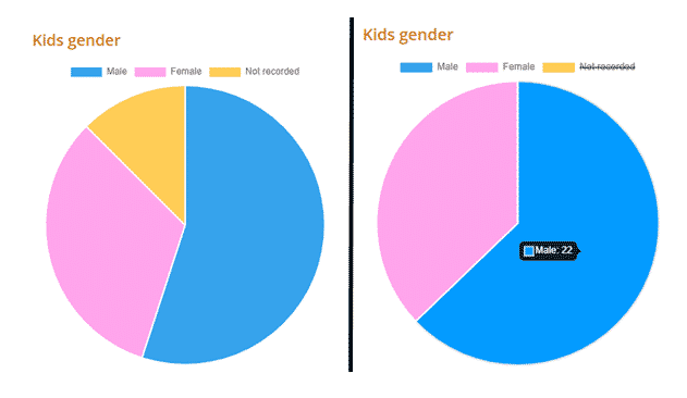 Kids Gender pie chart
