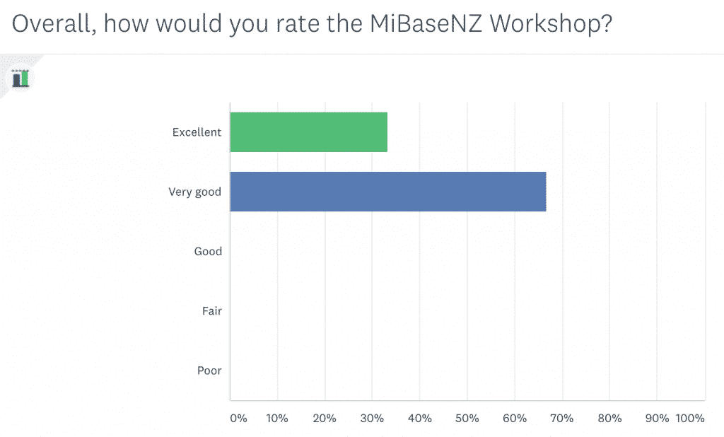 feedback question 1