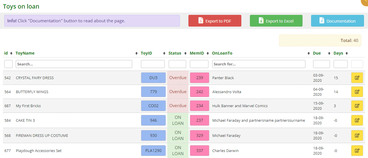 List of toys on loan