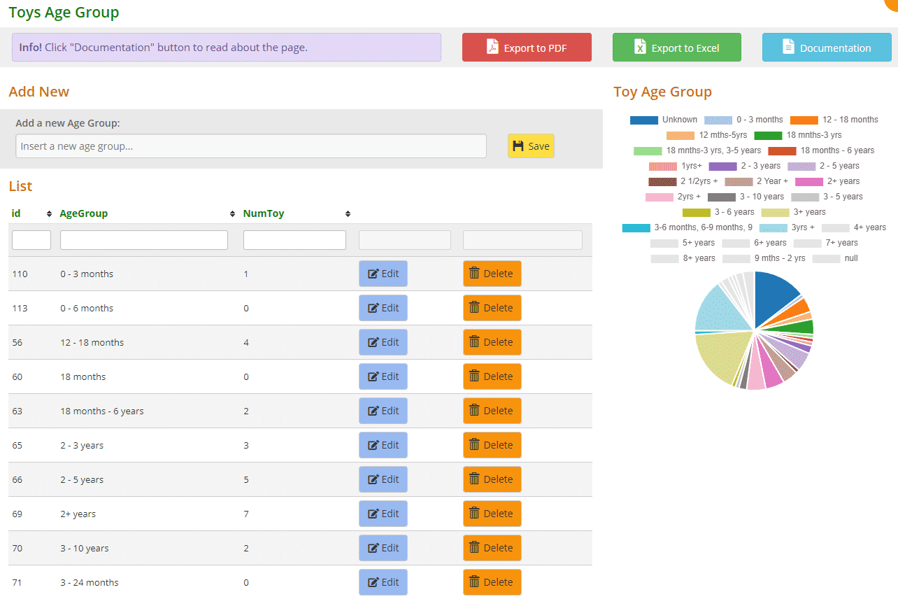 List of age groups