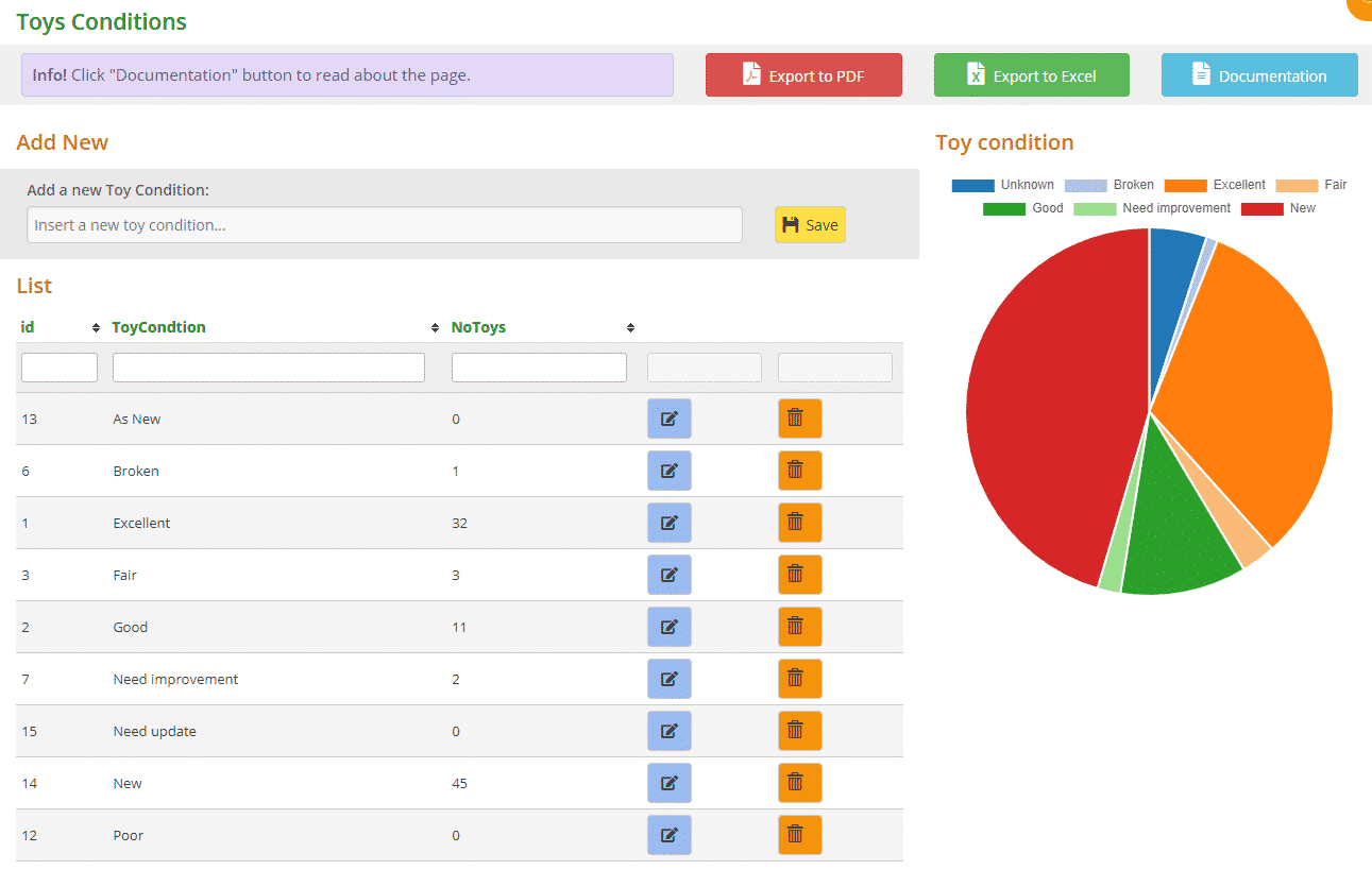 Toy conditions page