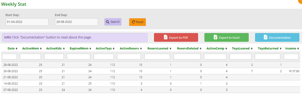 Weekly Stats list